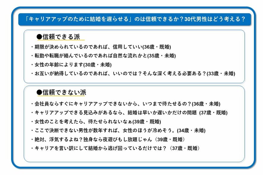 出所：筆者作成