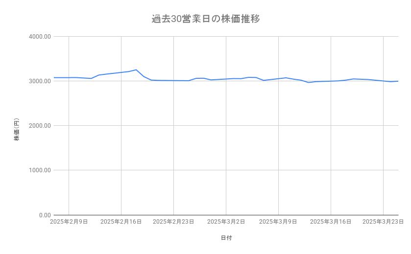 出所：各種資料をもとに筆者作成