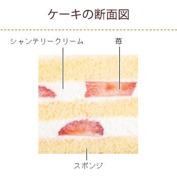 画像出典：すべて「不二家公式」