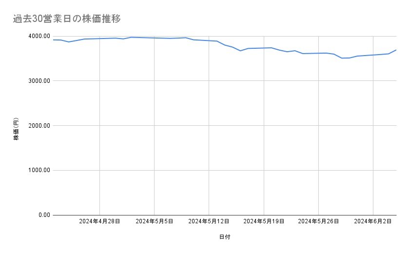 出所：各種資料をもとに筆者作成