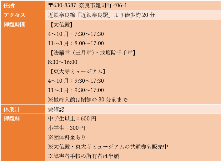 出所：筆者作成