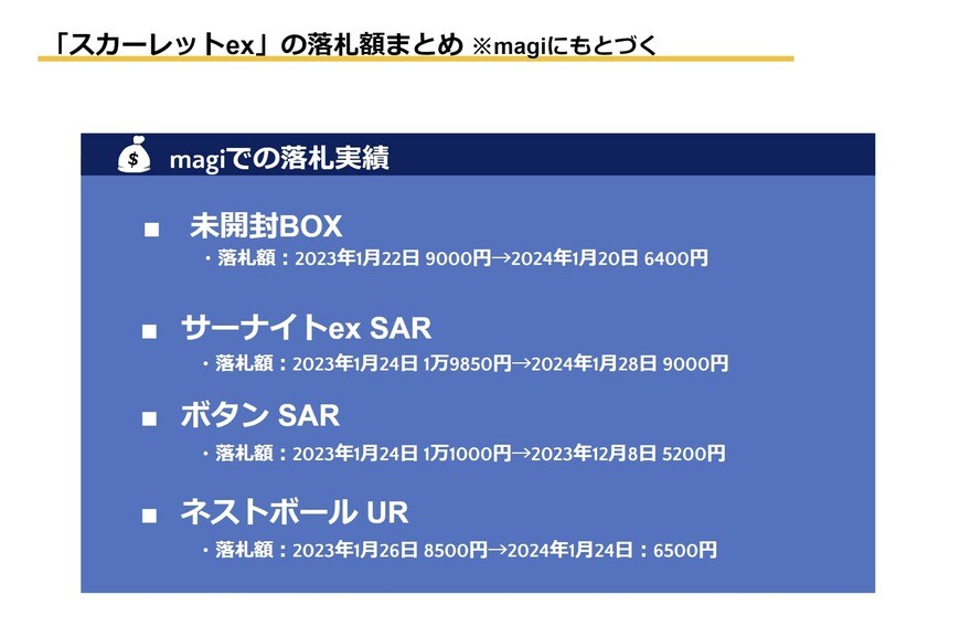 出所：筆者作成