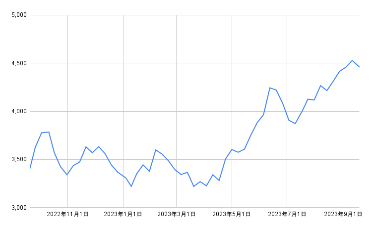 出所：各種資料をもとに筆者作成
