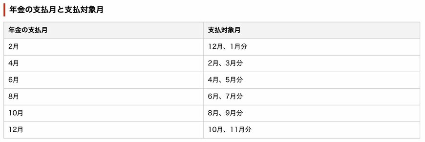 出所：日本年金機構「年金はいつ支払われますか。」