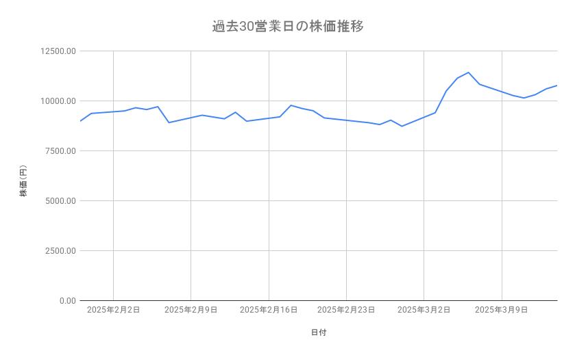 出所：各種資料をもとに筆者作成