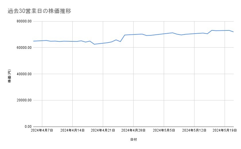 出所：各種資料をもとに筆者作成