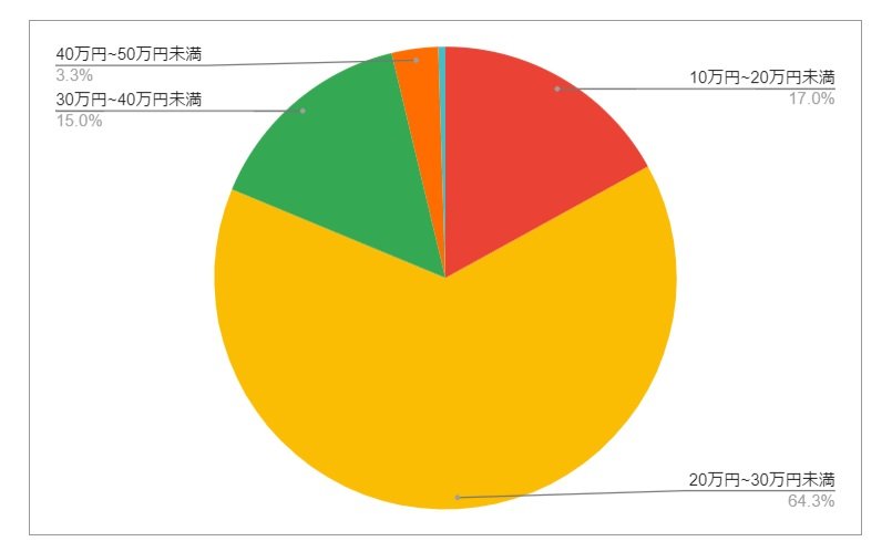 出所：各種資料をもとにLIMO編集部作成