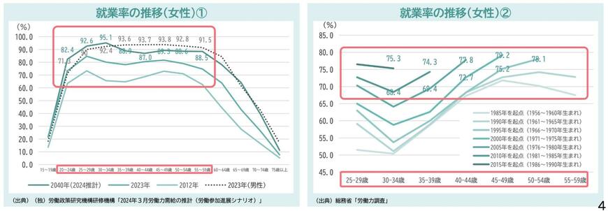 出所：厚生労働省「遺族年金制度等の見直しについて」