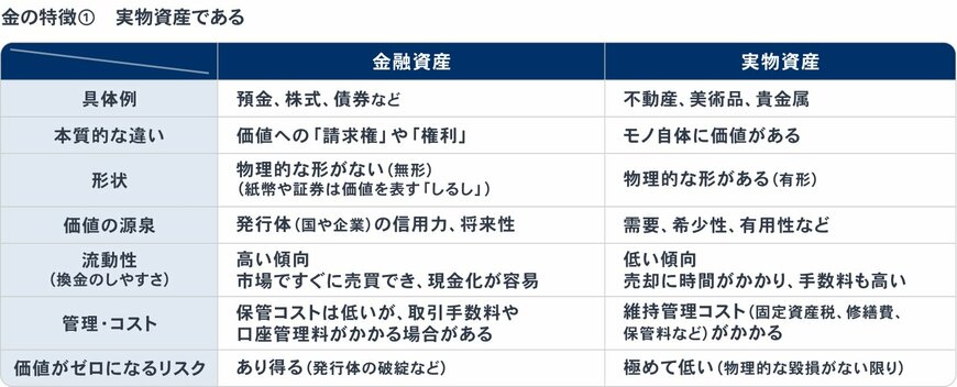 出所：金融経済Youtubeチャンネル「ミライド」