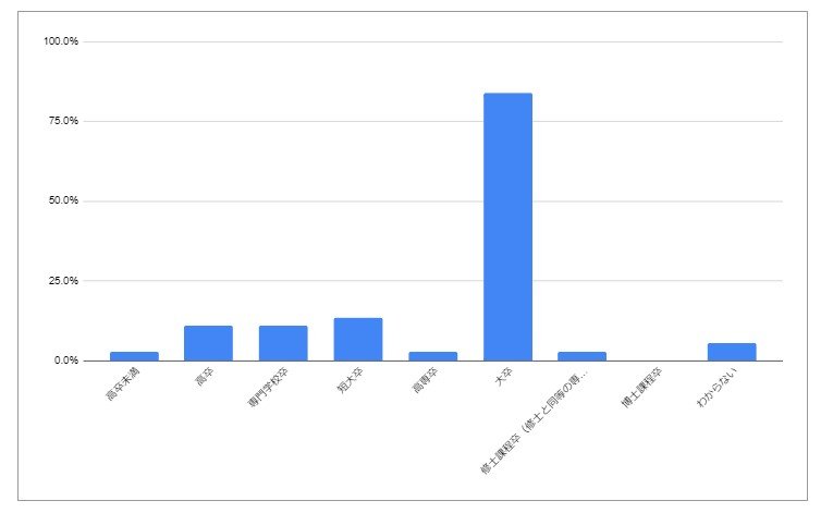 出所：厚生労働省 職業情報提供サイト「jobtag 客室乗務員」をもとにLIMO編集部作成