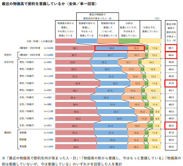 出所：ホットペッパーグルメ外食総研