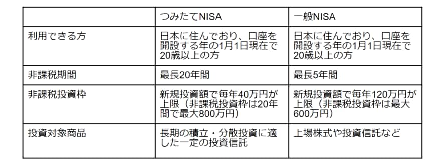 出所：筆者作成