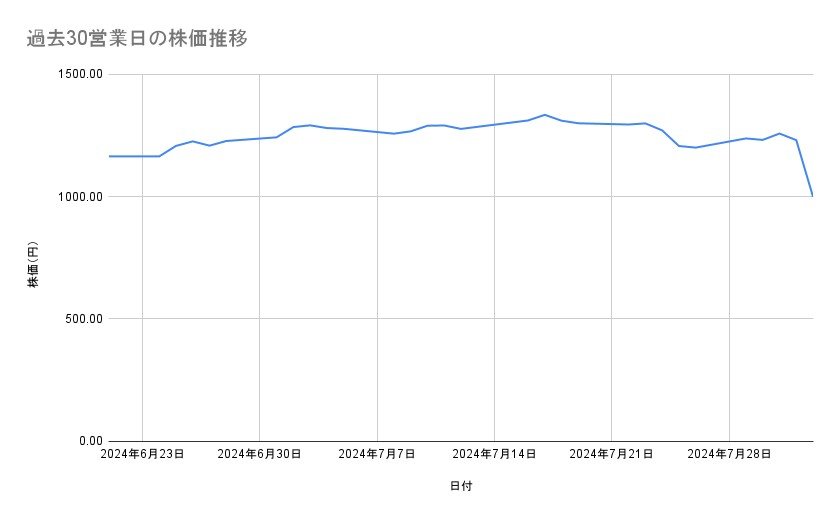 出所：各種資料をもとに筆者作成