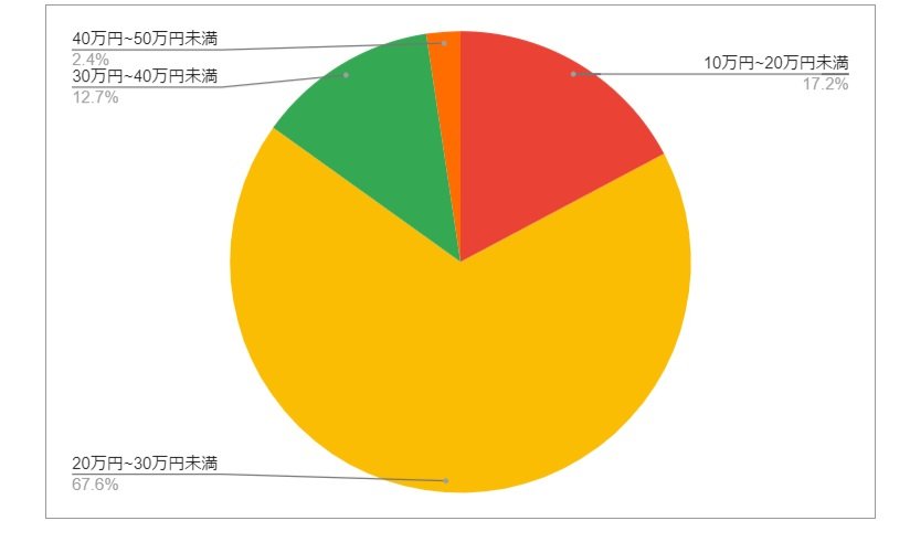 出所：各種資料をもとにLIMO編集部作成
