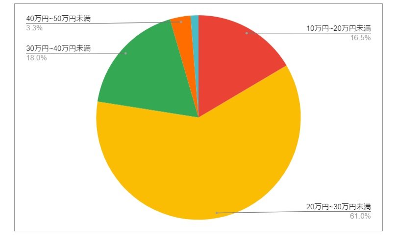 出所：各種資料をもとにLIMO編集部作成