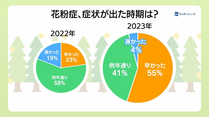 出所：ウェザーニューズ