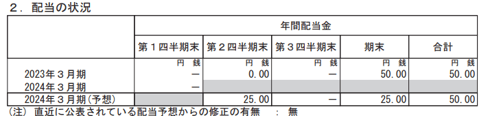 出所： 日本郵政株式会社「2024年３月期 第１四半期決算短信〔日本基準〕(連結)」