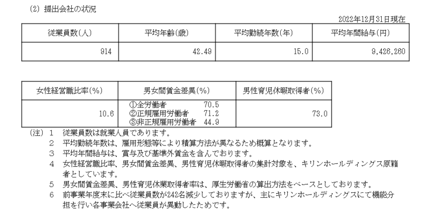 出所：キリンホールディングス株式会社「有価証券報告書」