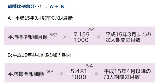 厚生年金受給額の計算方法