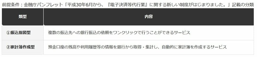 電子決済等代行業に含まれる2つのサービス類型