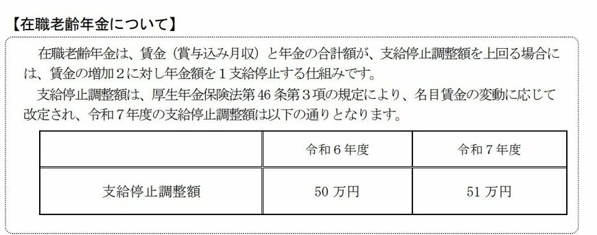 在職老齢年金の計算方法