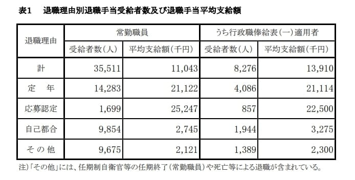 【国家公務員】退職理由別「退職手当受給者数」「退職手当平均支給額」の一覧表