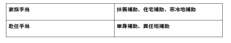 NHK職員の諸手当