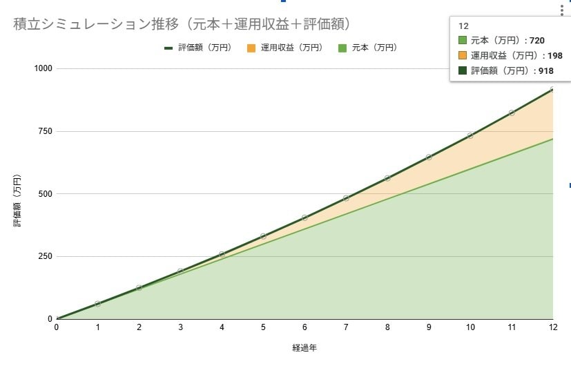 出所：各種資料をもとにLIMO編集部作成