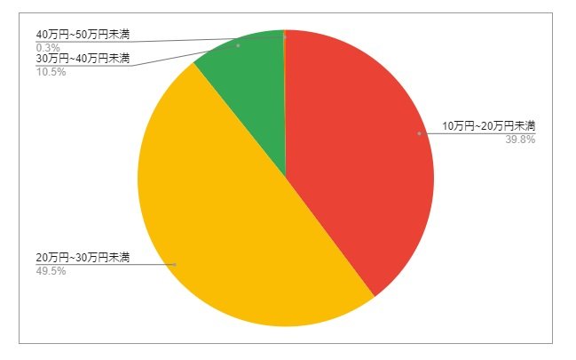 出所：各種資料をもとにLIMO編集部作成