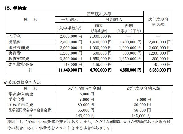 出所：東京女子医科大学医学部「令和7年度　学生募集要項【一般選抜】」
