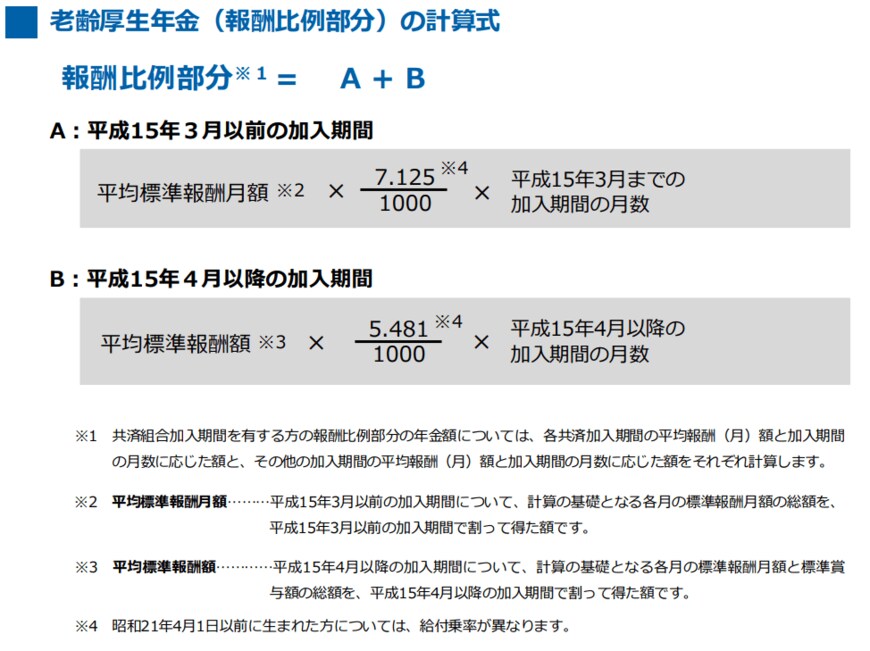 出典：日本年金機構「令和4年度版　老齢年金ガイド」
