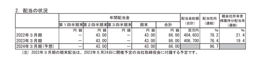 出所：ソフトバンク株式会社「2023年3月期 決算短信〔IFRS〕(連結)」