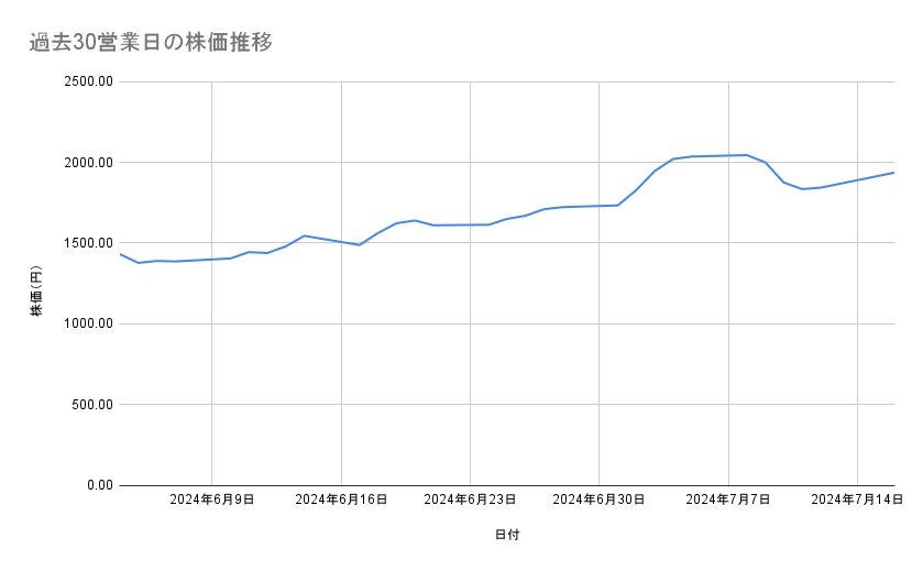 出所：各種資料をもとに筆者作成