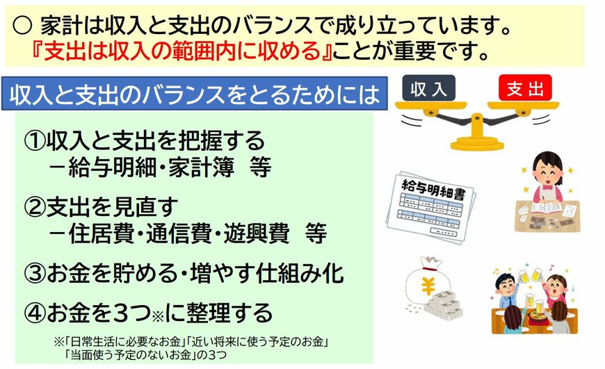 出所：J-FLEC(金融経済教育推進機構)「生活設計・家計管理」