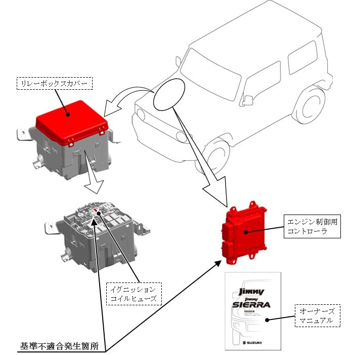 出所：スズキ株式会社