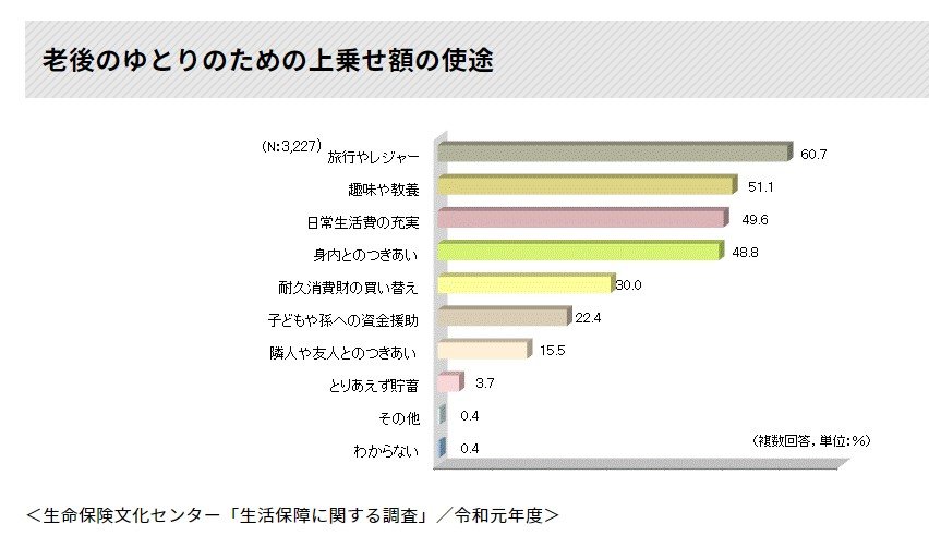 出所：生命保険文化センター