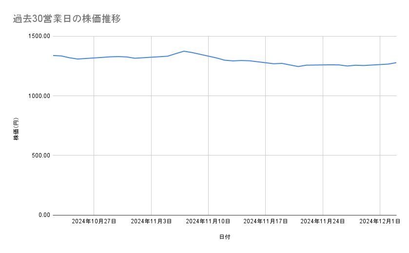 出所：各種資料をもとに筆者作成