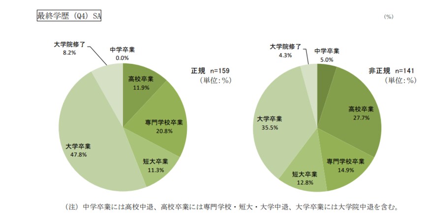 出典：横浜市政策局男女共同参画推進課 「令和 2 年度 横浜市 就職氷河期世代非正規職シングル女性の就労支援に向けた調査及び事業開発 報告書」