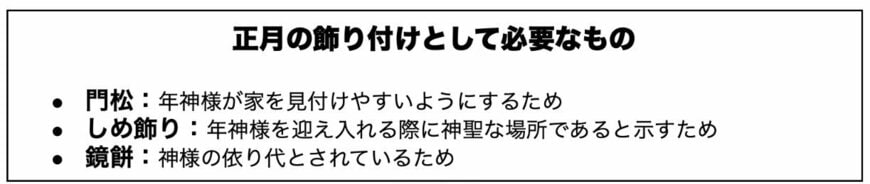 筆者オリジナル作成