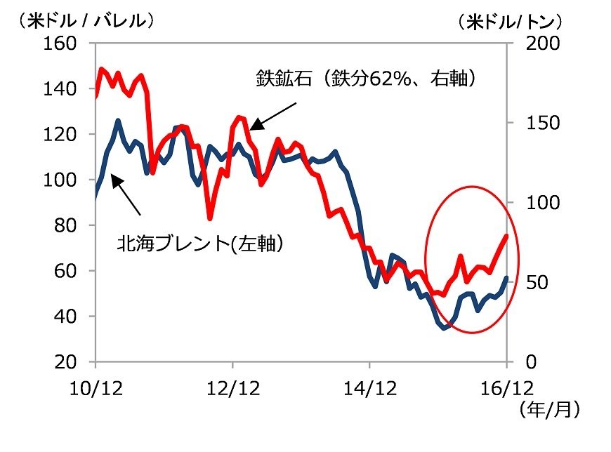 出所：HSBCグローバル・アセット・マネジメント（UK）リミテッド
