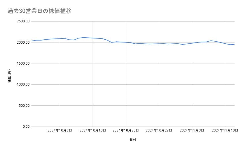 出所：各種資料をもとに筆者作成
