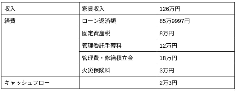 出所：筆者作成