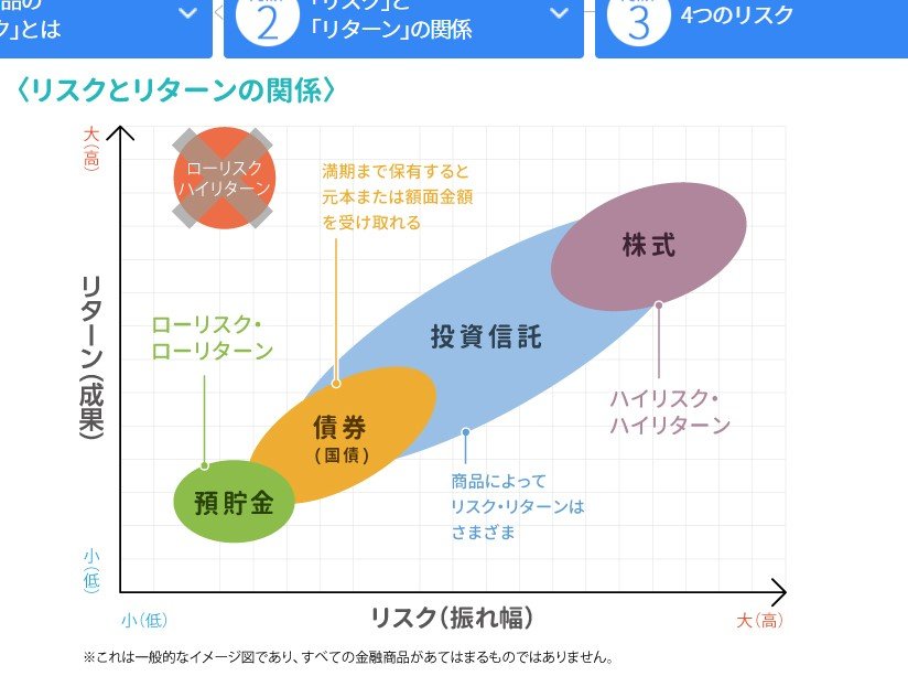出所：日本証券業協会　公式サイト