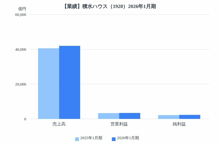 出所：各種資料をもとにLIMO編集部作成