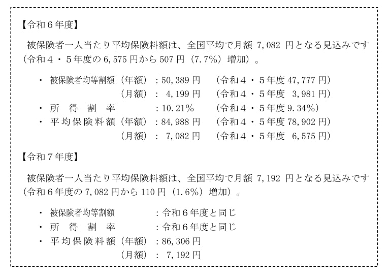 出所：厚生労働省「令和6年度からの後期高齢者医療制度の保険料について」
