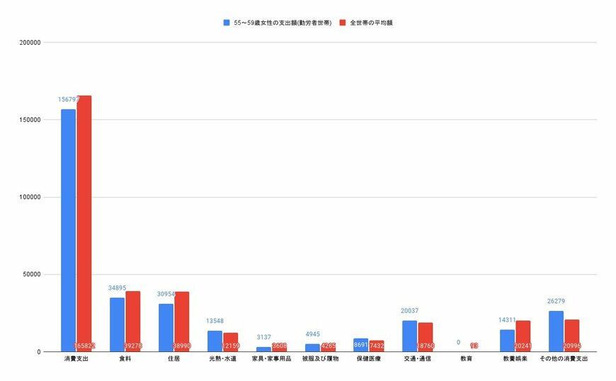 出所:各種資料をもとにLIMO編集部作成