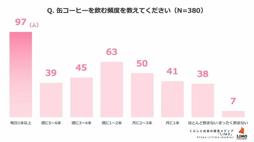 出所：株式会社モニクルリサーチ