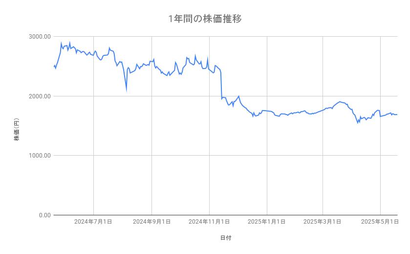 出所：各種資料をもとに筆者作成