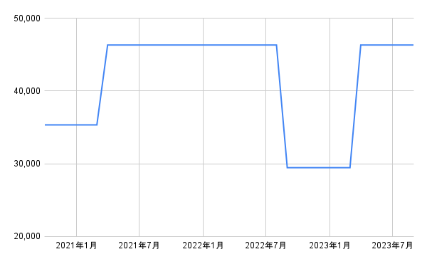 出所：各種資料をもとに筆者作成
