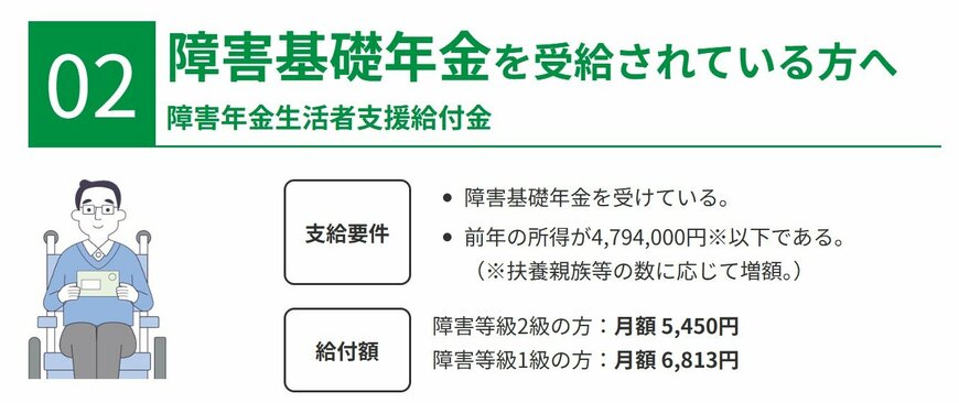 出所：厚生労働省「年金生活者支援給付金制度 特設サイト」